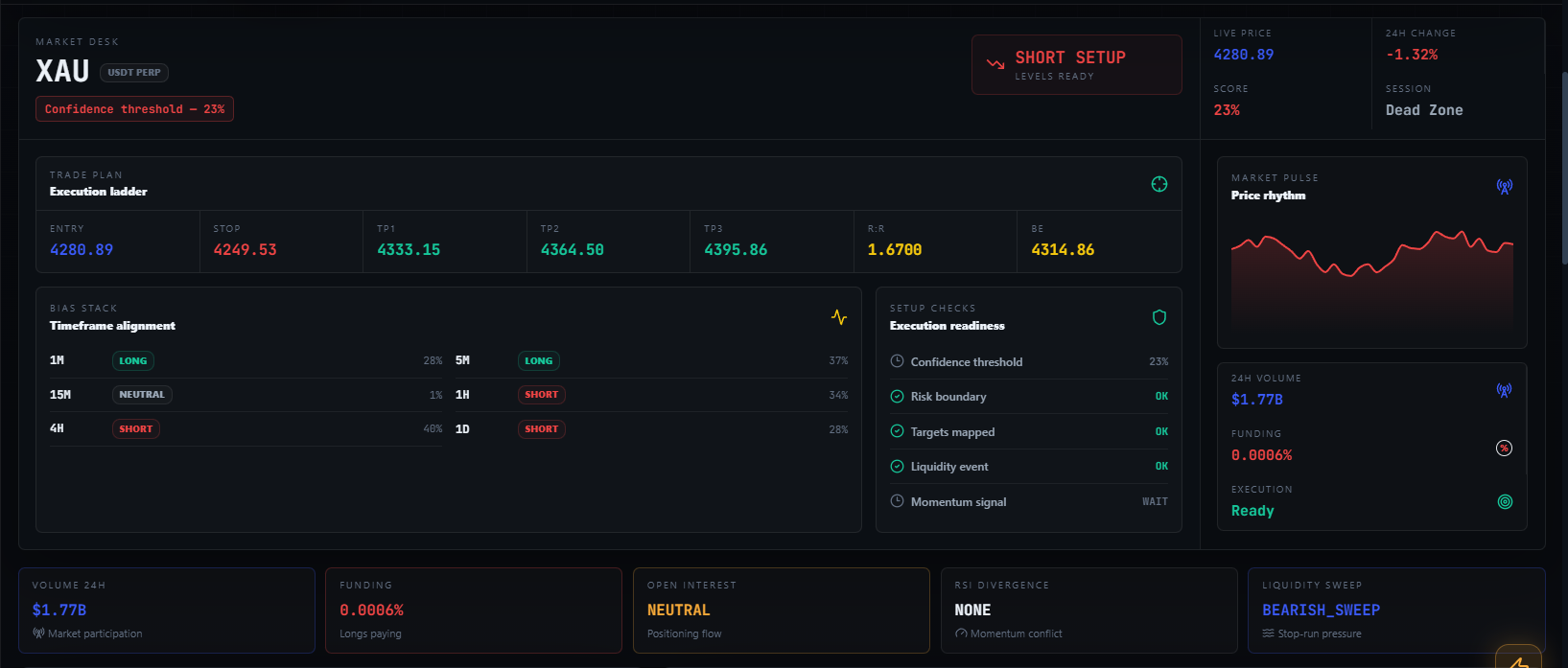AI market analysis and execution ladder